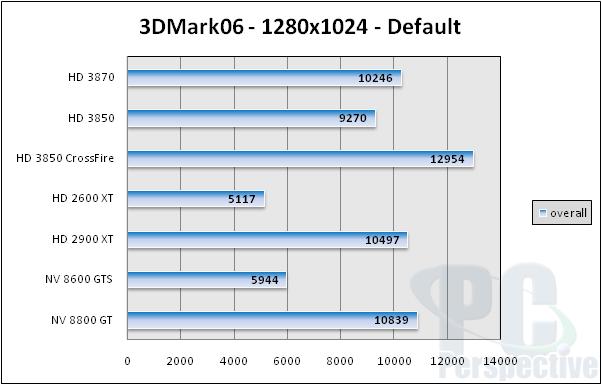 Click image for larger version

Name:	3dmark06-1280.jpg
Views:	1
Size:	34.4 KB
ID:	751421